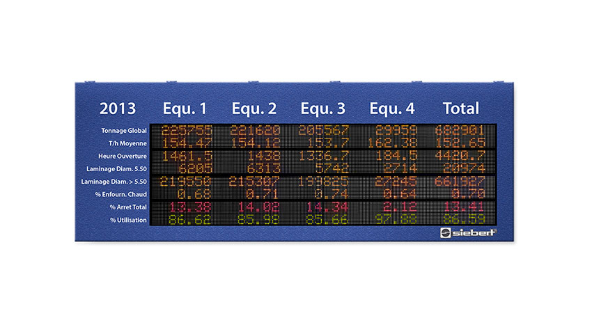 display digitali per l’industria