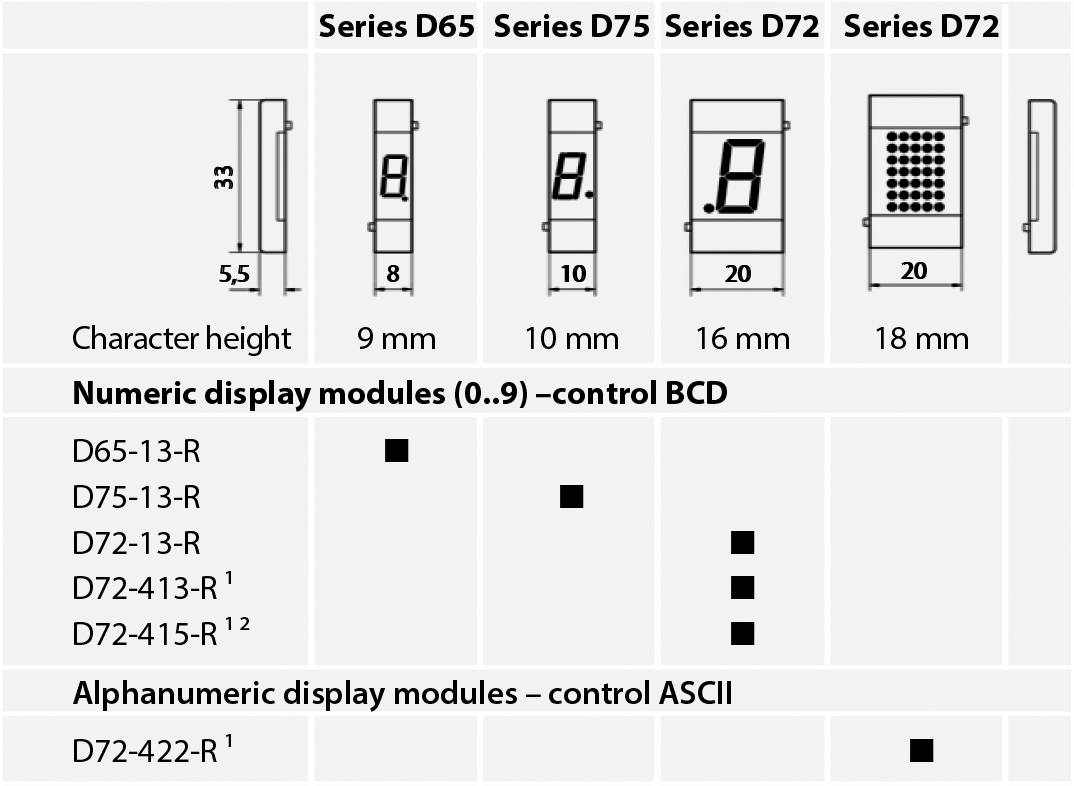 Comparison Technical data of series