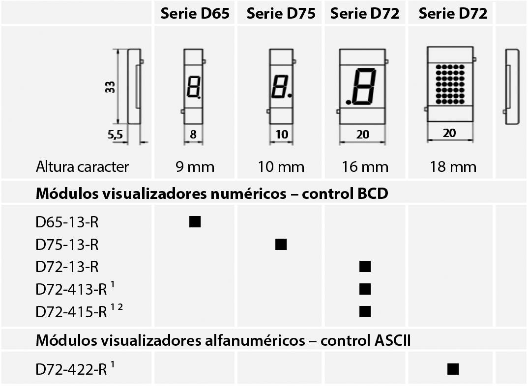 Comparison Technical data of series