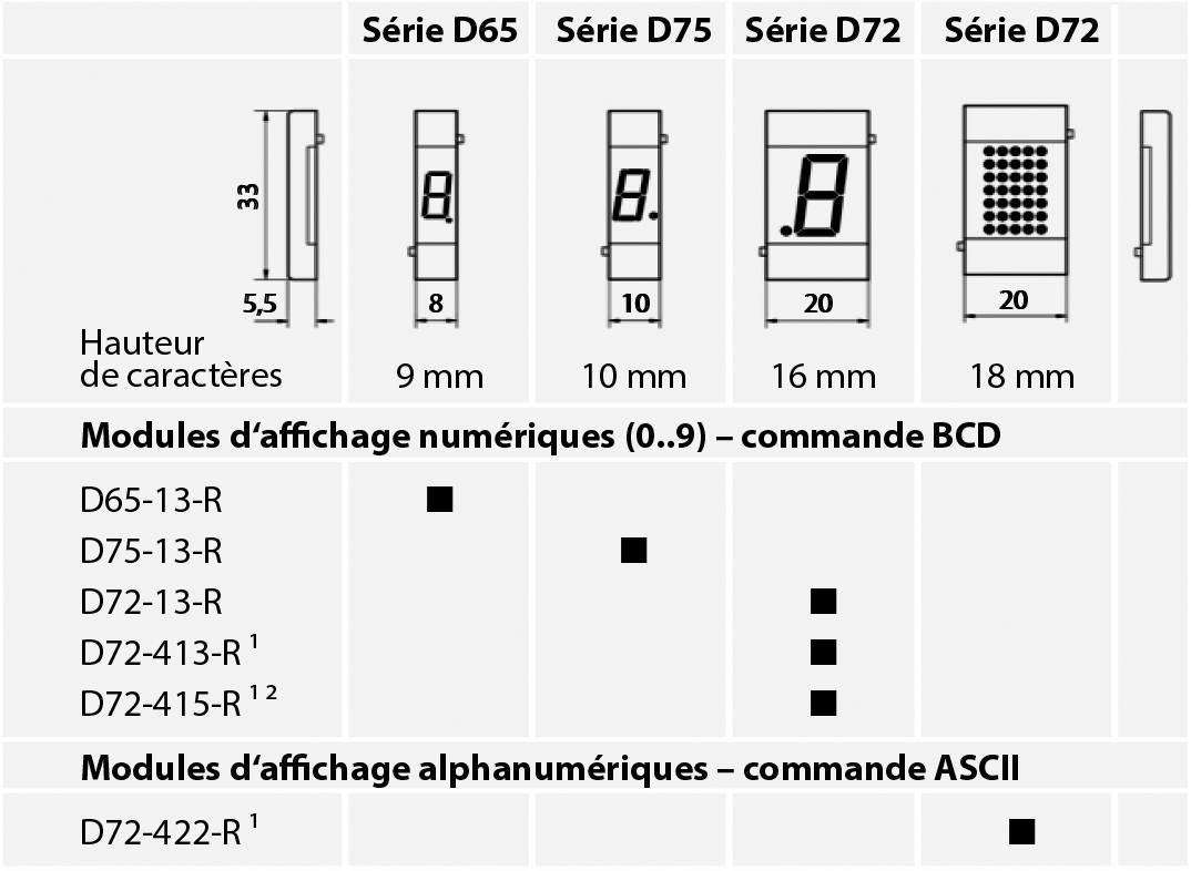 Comparison Technical data of series