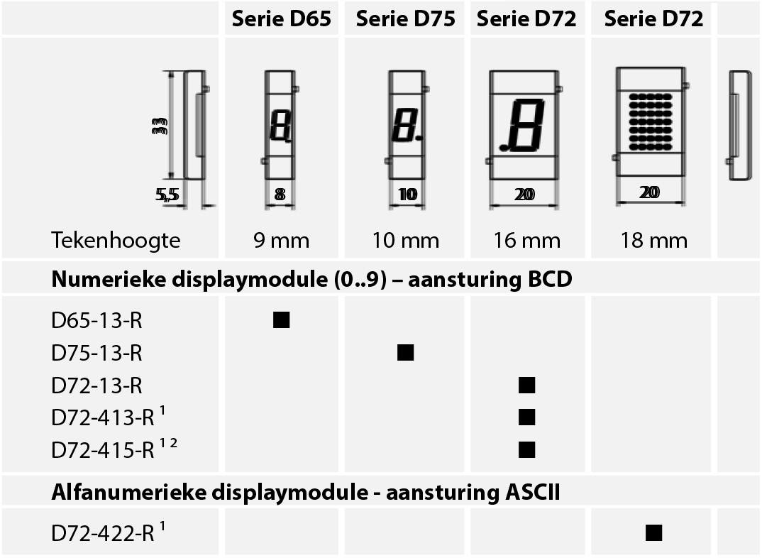 Comparison Technical data of series