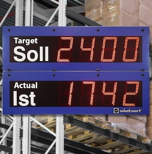 Storage technology: target - actual informations