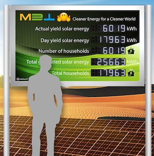 Solardisplay for a big reading distance