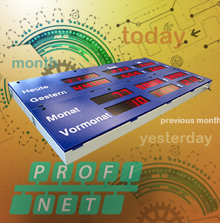 Visualization of production data via Profinet