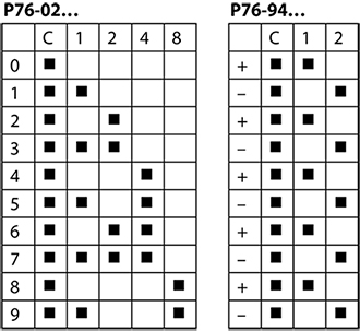 Mini Interruttori DIP A Cifratura - Scegli Il Numero Di Poli (1,2,3,4,7,8) - Elettronica