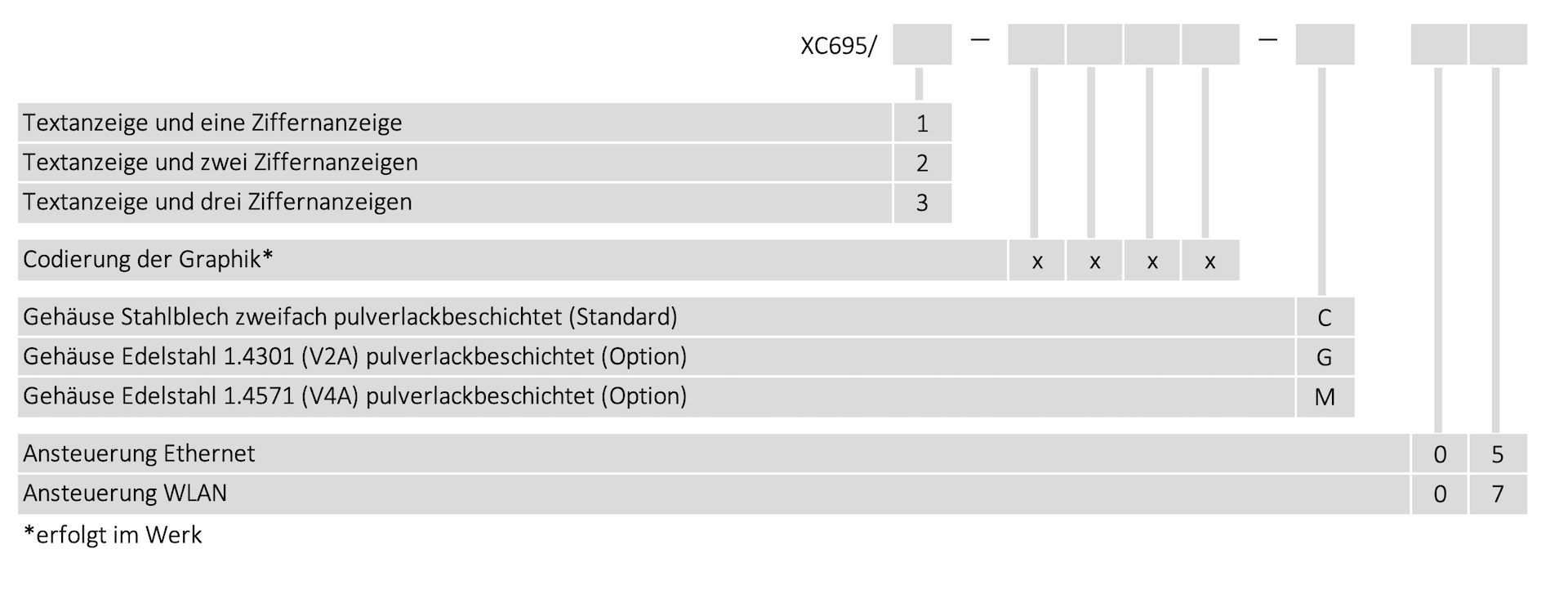 Order code