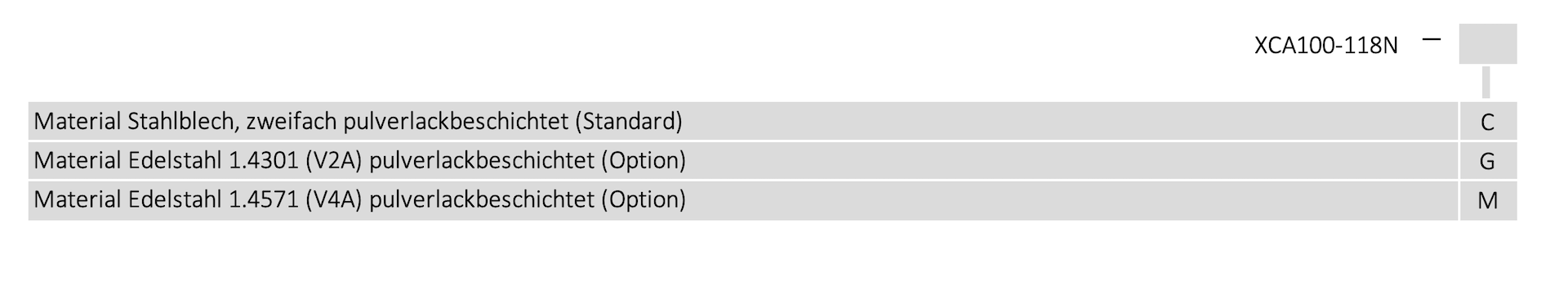 Order code options
