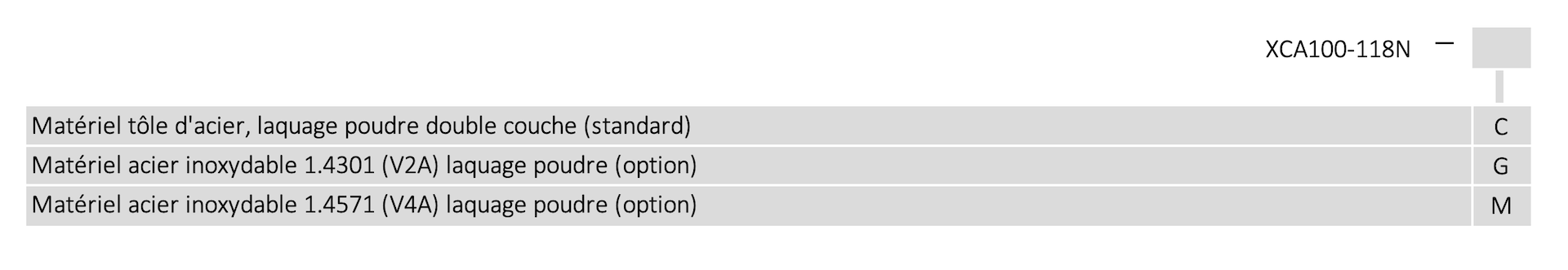 Order code options