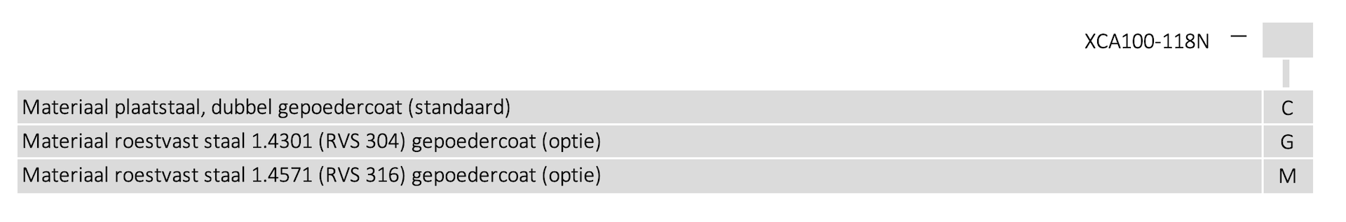 Order code options