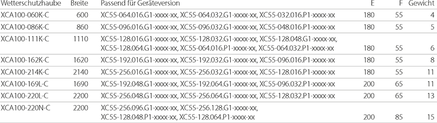 Serie XC55 - Wetterschutzhaube