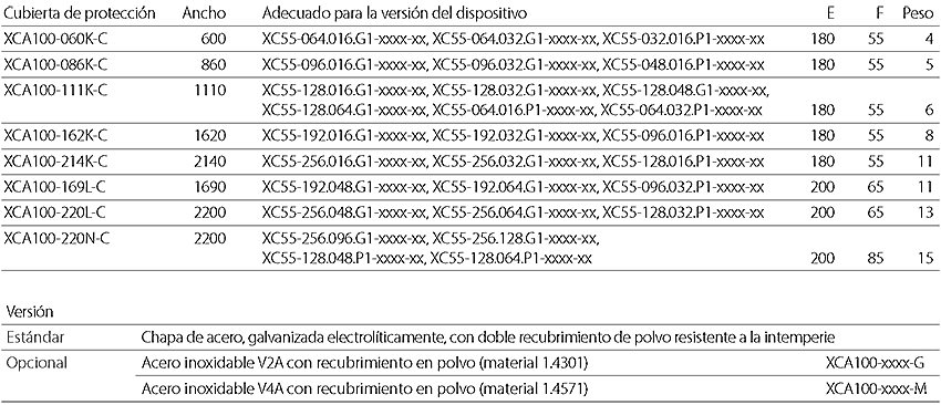 Serie XC55 - Cubierta de protección Serie XC55 - Cubierta de protección