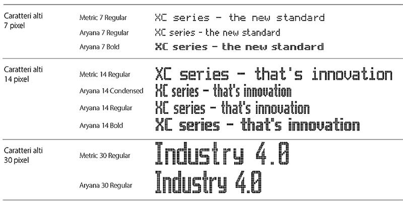 Serie XC50 - Tipi di caratteri