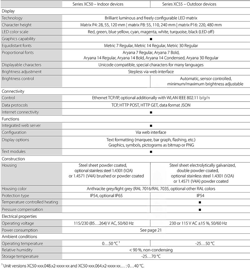 Serie XC55 - Technical data