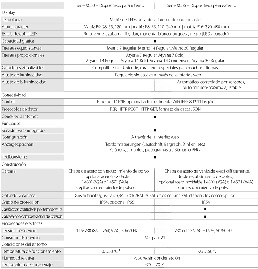 Serie XC50 - Datos técnicos