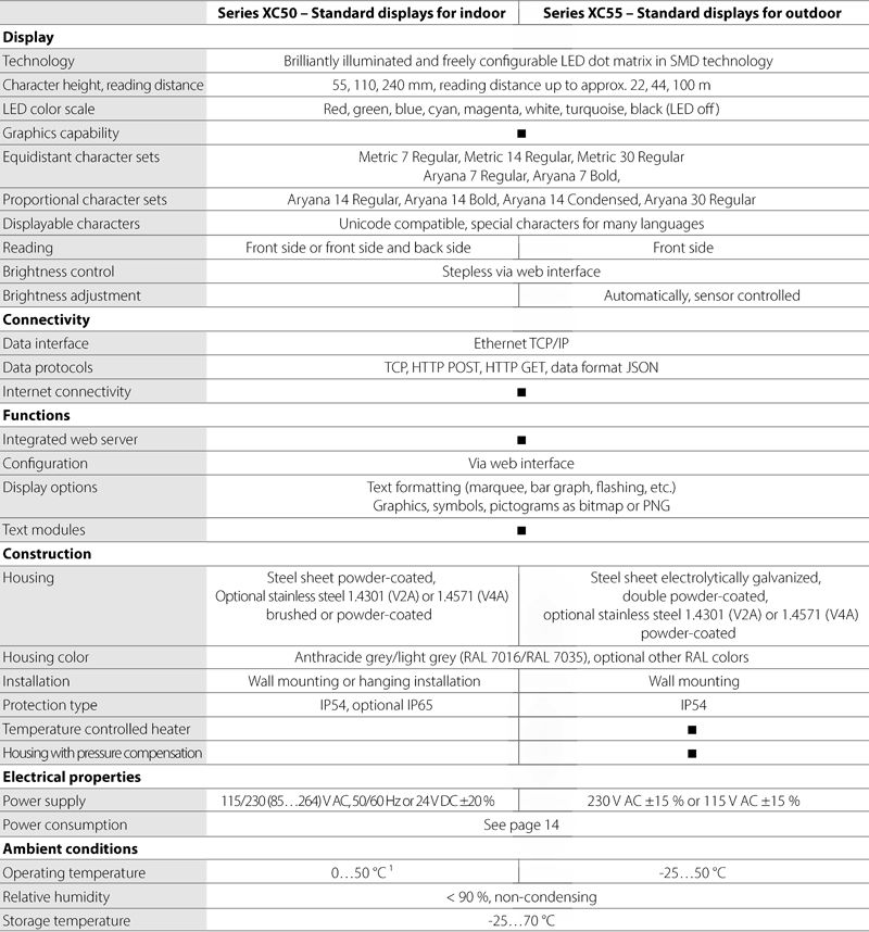 Serie XC50 - Technical data