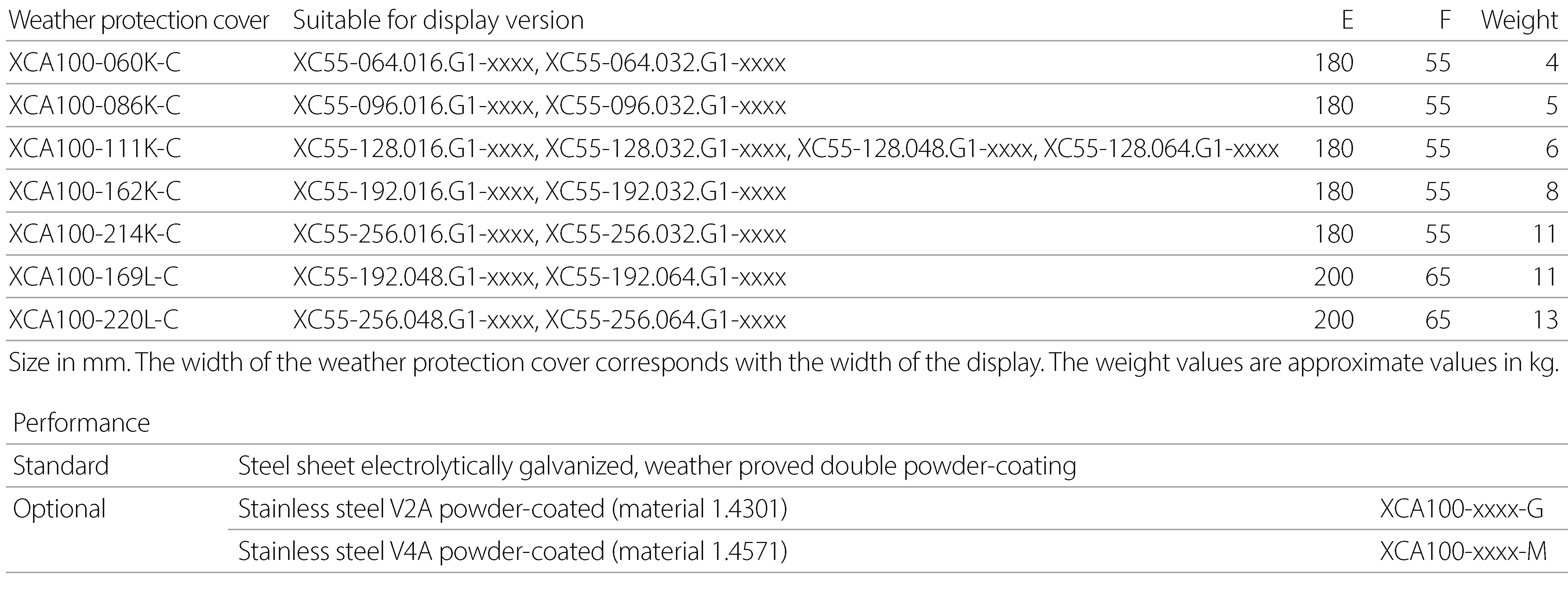 Serie XC55 - Beschermende regenkap