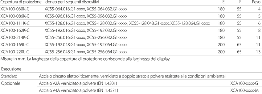 Serie XC55 - Copertura di protezione dagli agenti atmosferici